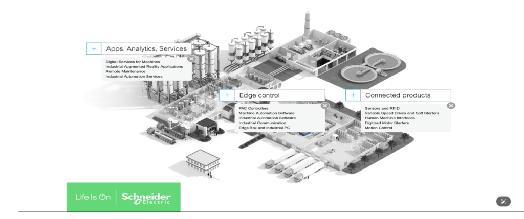 schneider iad